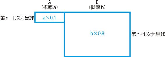 13-8 第n＋1次为黑球时的变化