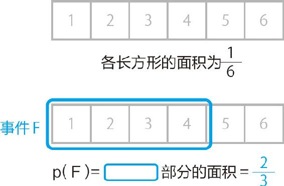 14-1 概率模型即为面积图