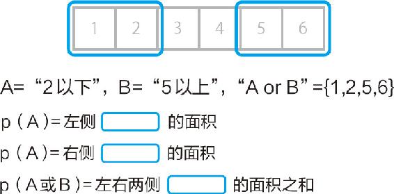 14-2 概率的加法法则