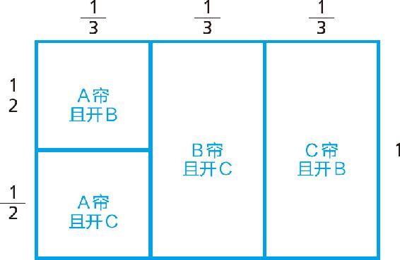 9-2 条件概率的设定