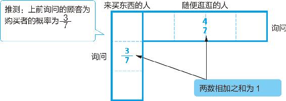 1-8 恢复标准化条件，计算后验概率