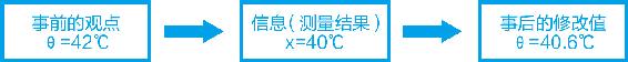上述贝叶斯推理过程，可以通过