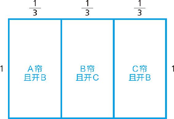 9-4 条件概率的设定