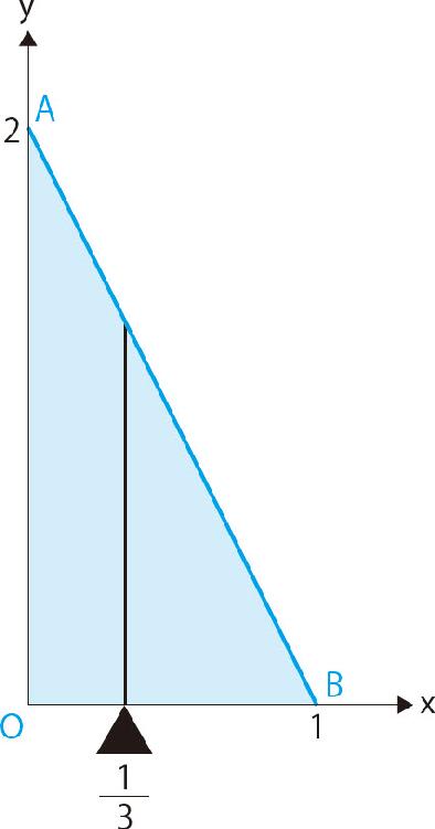 18-8 α＝1、β＝2时贝塔分布的期待值