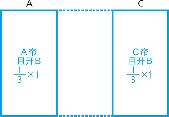 9-5 排除不可能发生的情况