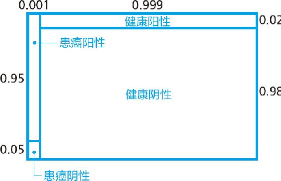 2-3 四种互不相同的可能性