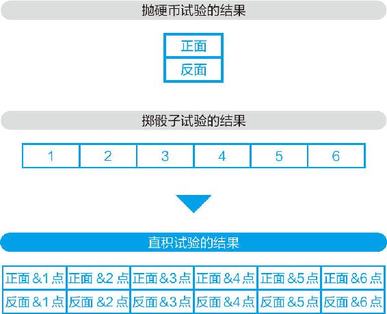 10-1 将两个试验结合起来