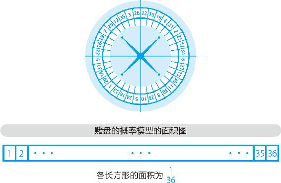 16-2 赌盘上的“大致相同”
