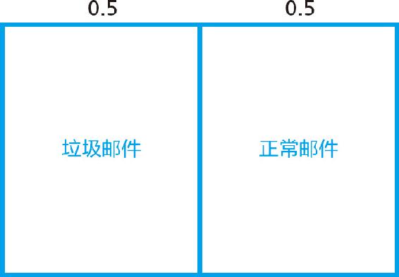 11-1 理由不充分原理的先验概率