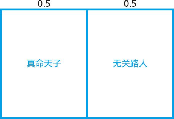 3-1 理由不充分原理的先验分布