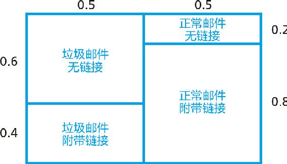 11-3 4种互不相同的可能性