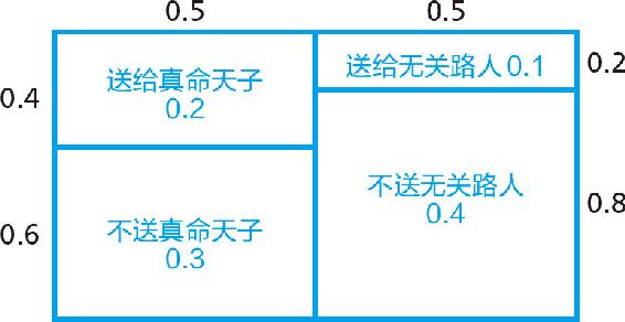 3-3 四种互不相同的可能性的概率