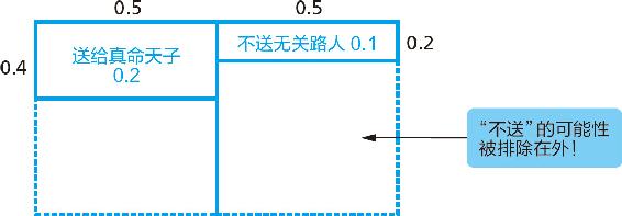 3-4 信息限定了可能性