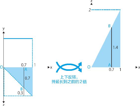 19-3 排除生男孩的可能性