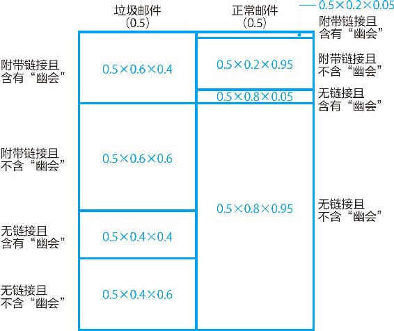 11-8 8种互不相同的可能性