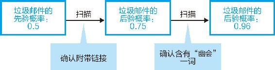 11-10 扫描之前与扫描两次之后