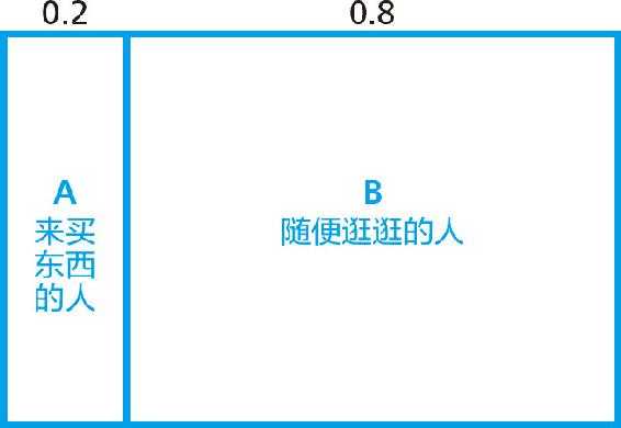 1-1 先验分布：分割长方形