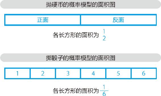 16-1 关于硬币和骰子的“大致相同”