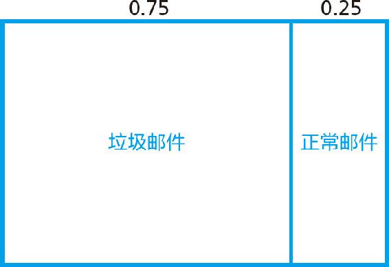 12-3 把从信息①得出的后验概率，设定为先验概率
