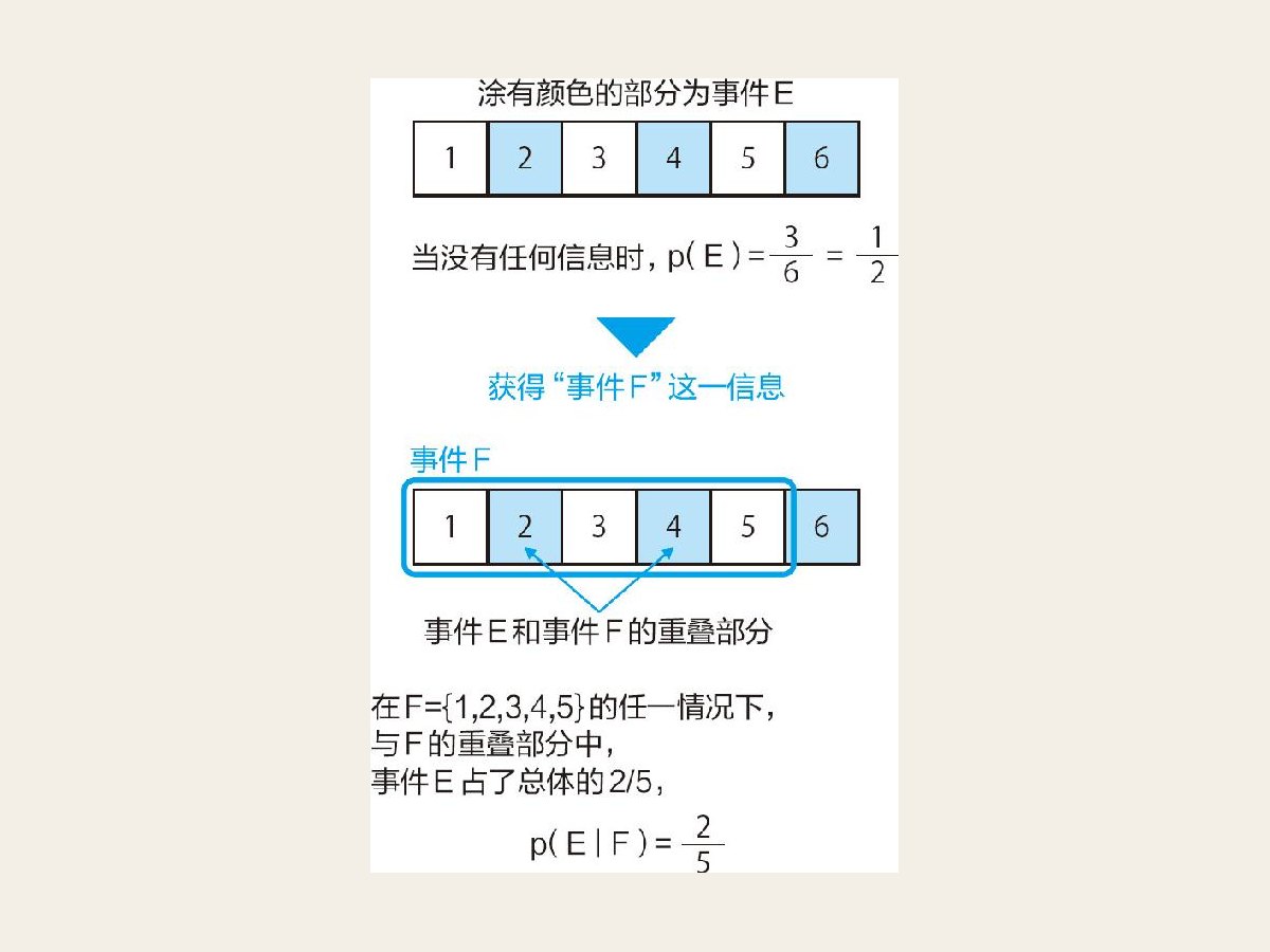15-1 条件概率的思维方式