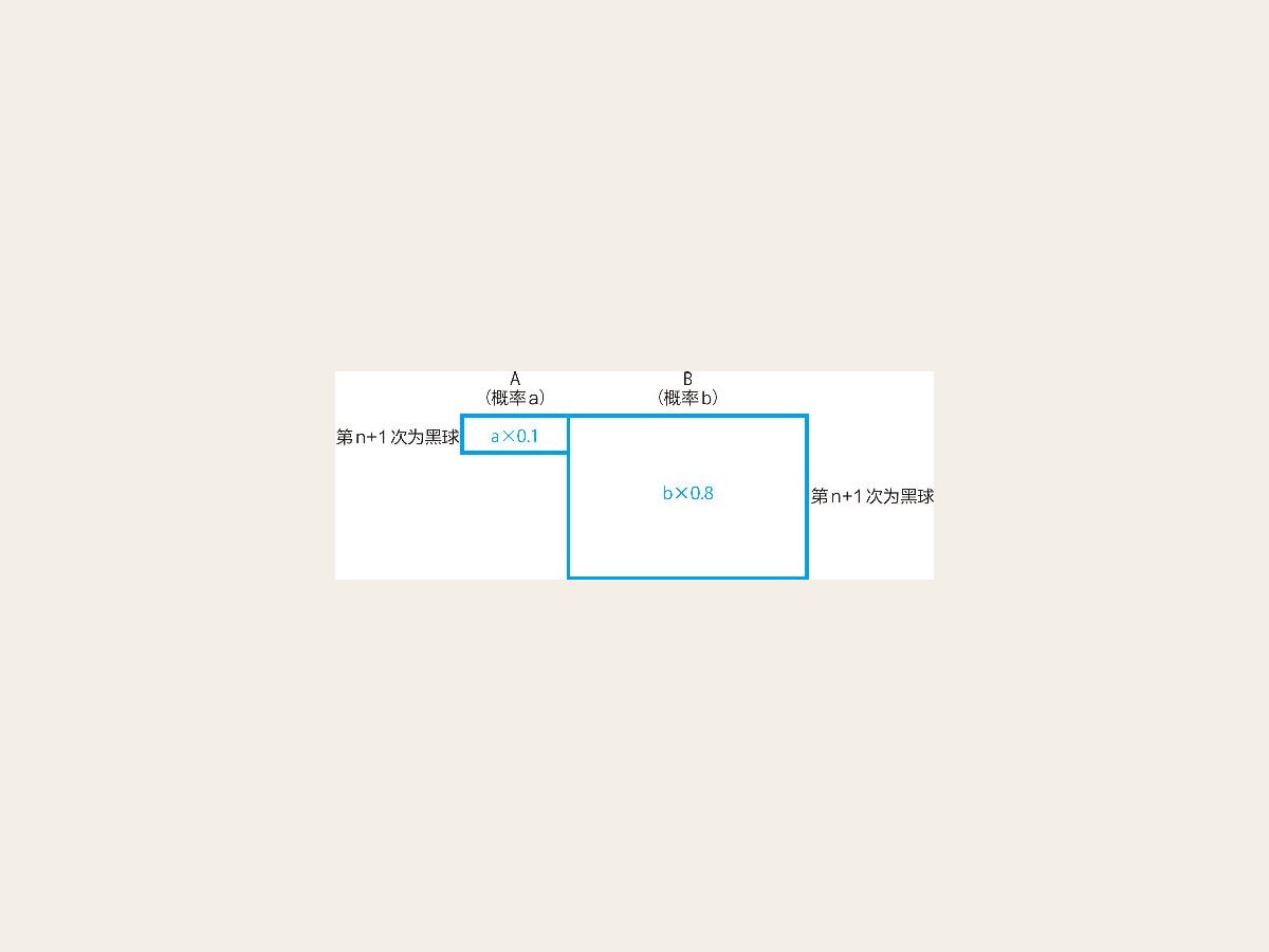 13-8 第n＋1次为黑球时的变化