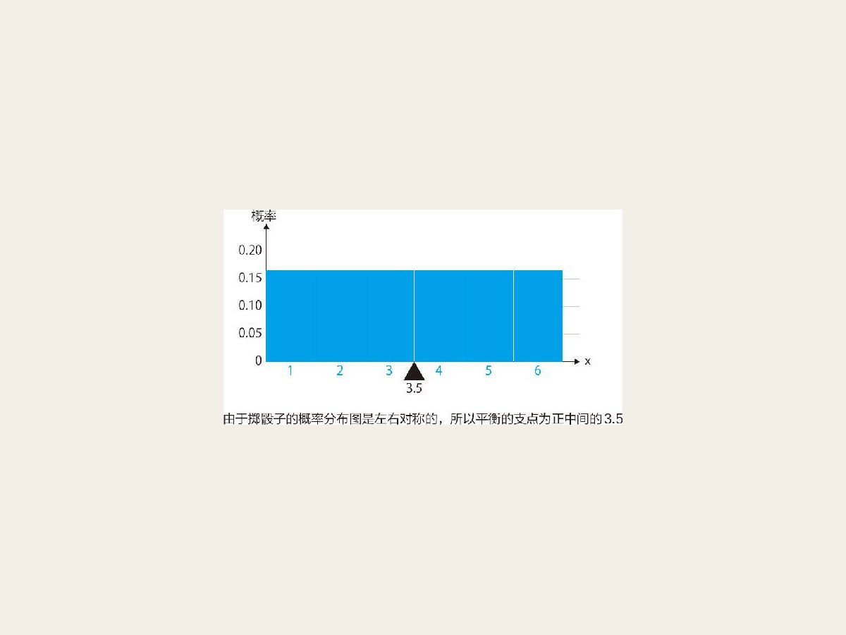 18-4 掷骰子的期待值