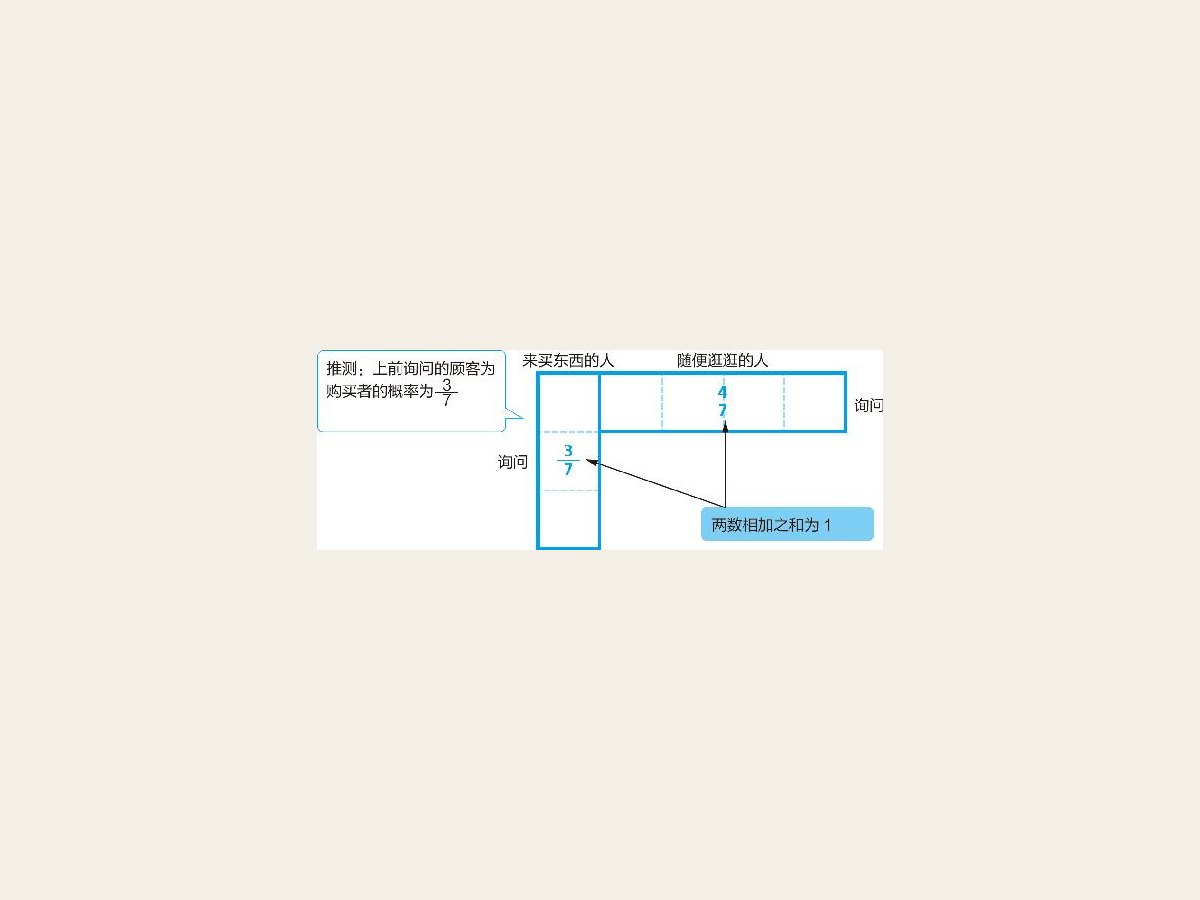 1-8 恢复标准化条件，计算后验概率