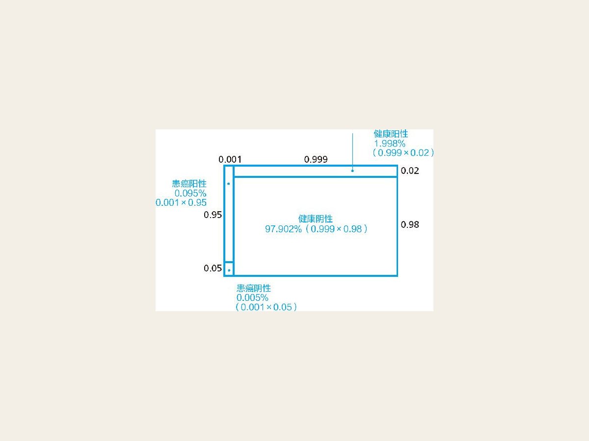 2-4 四种互不相同的可能性各自的概率