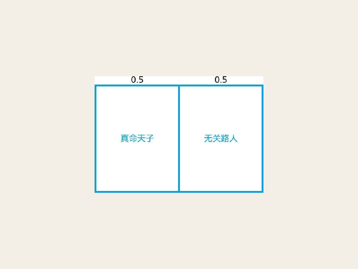3-1 理由不充分原理的先验分布
