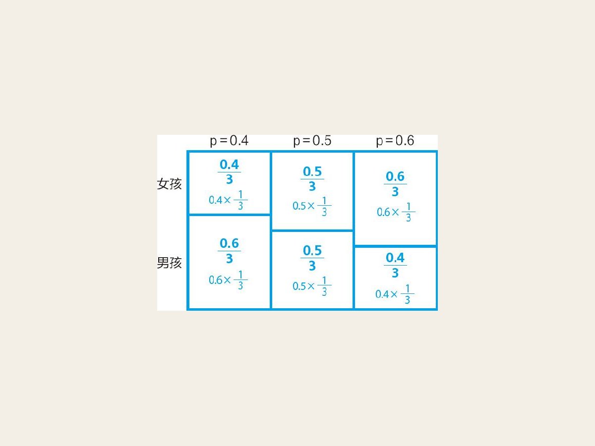 4-4 六种互不相同的可能性各自的概率