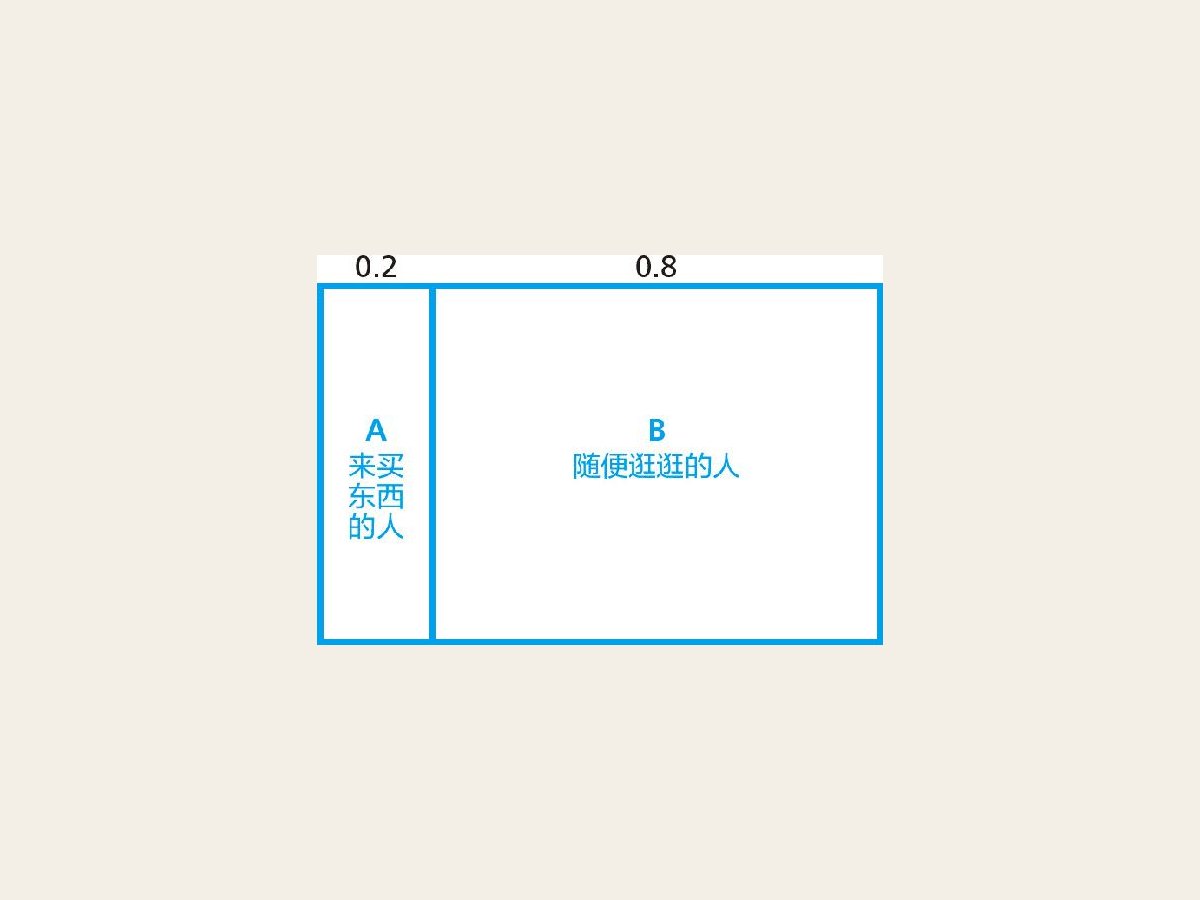 1-1 先验分布：分割长方形