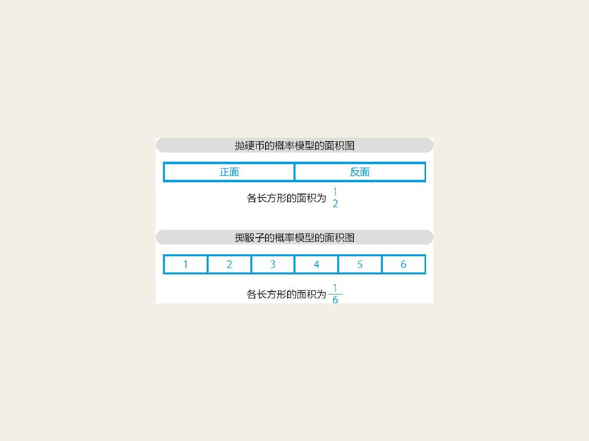 16-1 关于硬币和骰子的“大致相同”