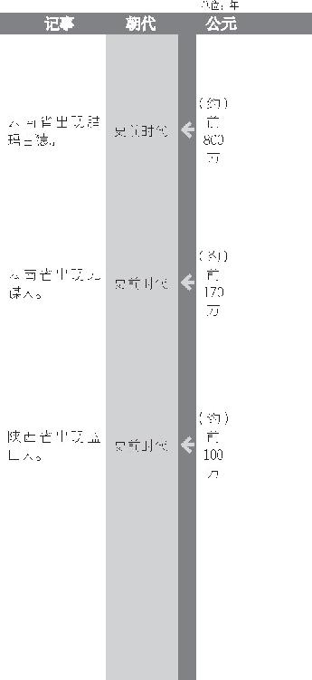 元谋人