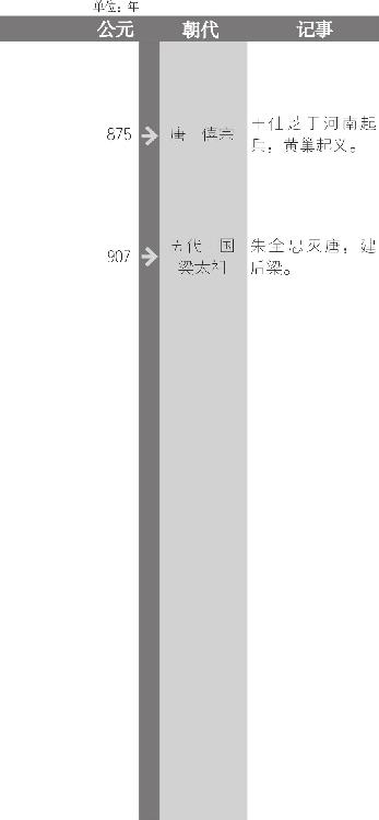 牛党和李党因理念不同造成冲突
