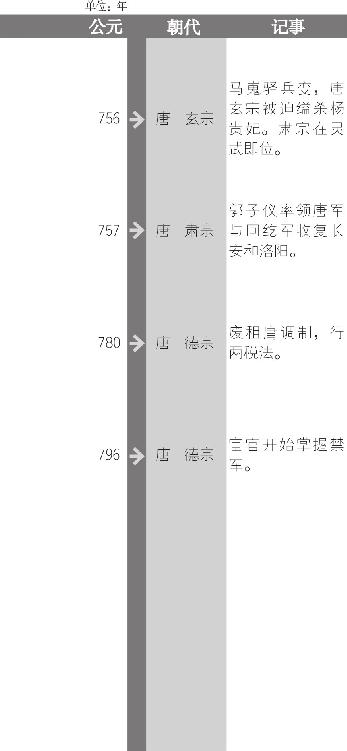 鉴真东渡，不仅对日本佛教，也对日本的医药、建筑、雕塑诸方面产生重要的影响