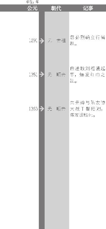 忽必烈建元
