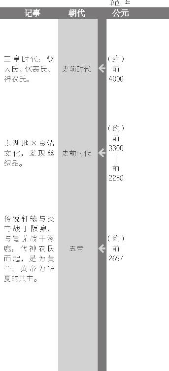 炎帝传说