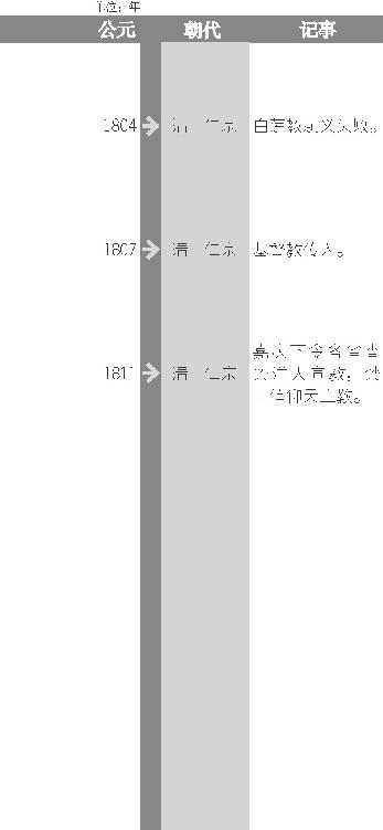乾隆逝世