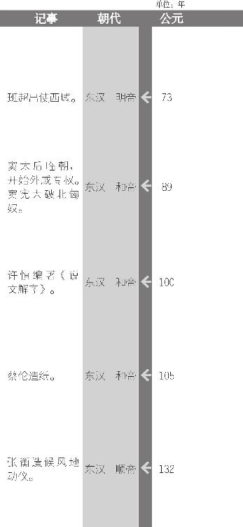 班超通西域