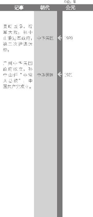 吴佩孚像
