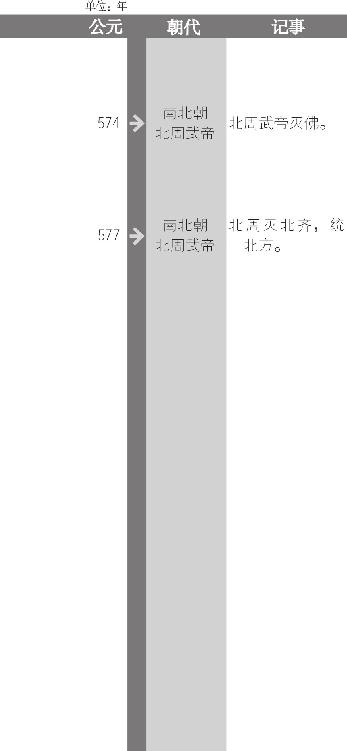 高洋建北齐