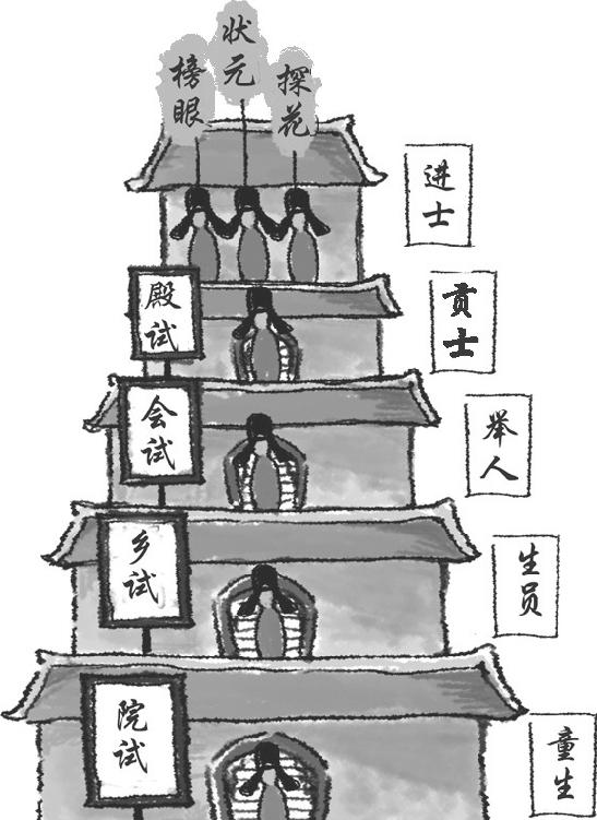 确立科举制度