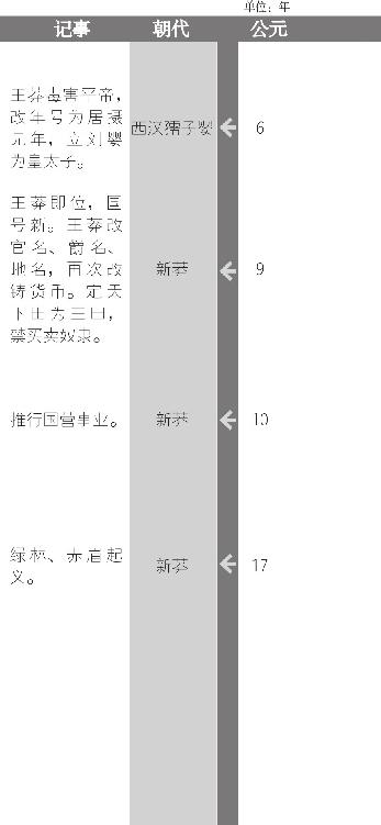 王昭君以公主的礼节嫁给呼韩邪单于