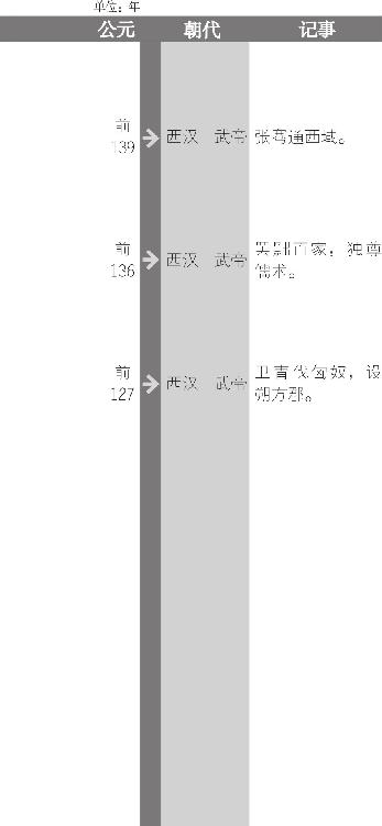 汉武帝像