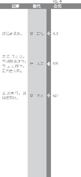 玄奘