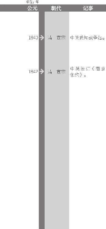 林则徐在广东省内大力禁烟，颁布《禁烟章程十条》，严惩贩卖、吸食鸦片者