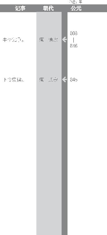 推行两税法