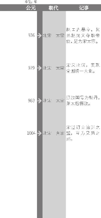 将士将黄袍披在赵匡胤身上，拥立其为皇帝