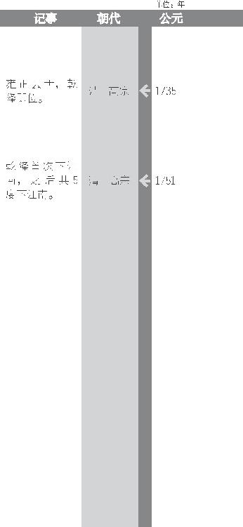 军机处设立