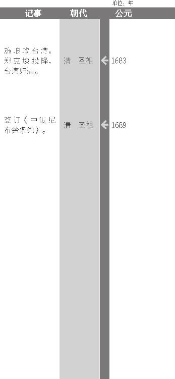 顺治亲政